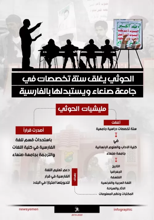 الحوثي يغلق ستة تخصصات في جامعة صنعاء ويستبدلها بالفارسية