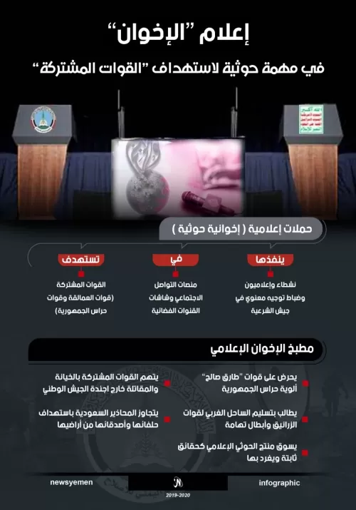 إعلام "الإخوان" في مهمة حوثية لاستهداف "القوات المشتركة"