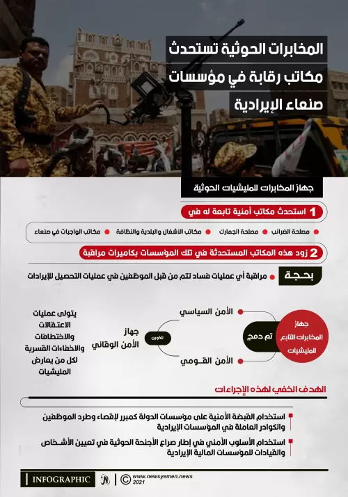 المخابرات الحوثية تستحدث مكاتب رقابة في المؤسسات الإيرادية - انفوجرافيك