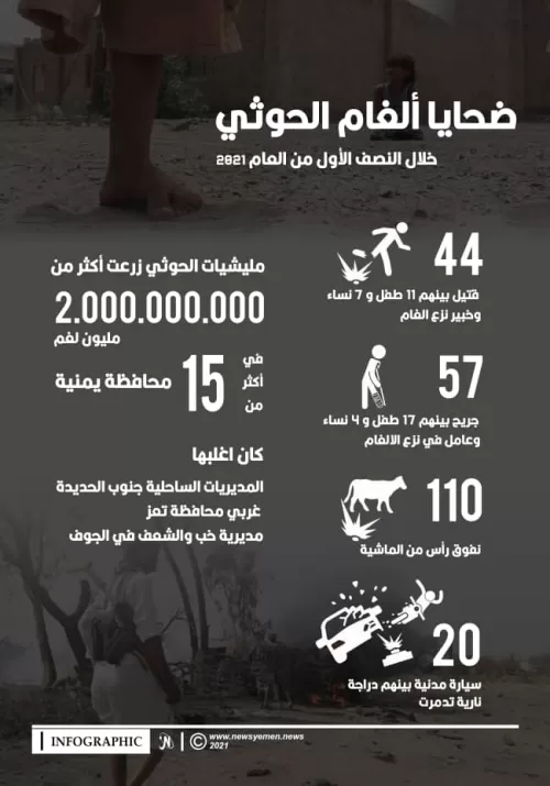 ضحايا ألغام الحوثي خلال النصف الأول من العام 2021