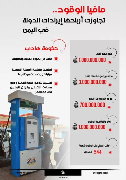 مافيا الوقود.. تجاوزت إيراداتها الدولة في اليمن - انفوجرافيك