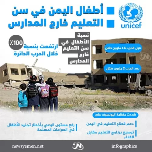 انفوجرافيك.. أطفال اليمن في سن التعليم خارج المدارس