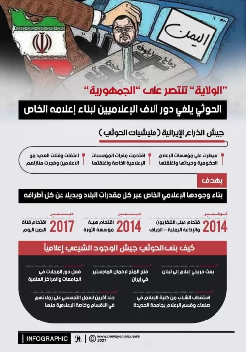 "الولاية" تنتصر على "الجمهورية".. الحوثي يلغي دور آلاف الإعلاميين لبناء إعلامه الخاص