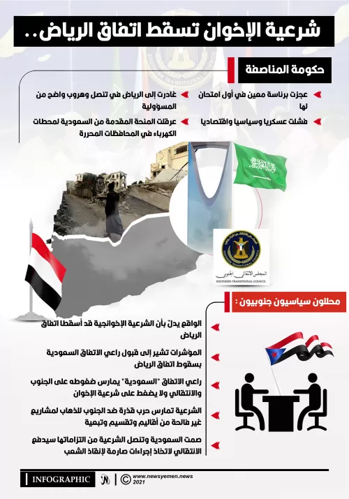 شرعية الإخوان تسقط اتفاق الرياض - انفوجرافيك
