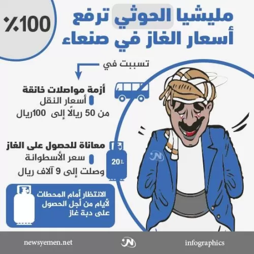 انفوجرافيك.. مليشيا الحوثي ترفع أسعار الغاز في صنعاء