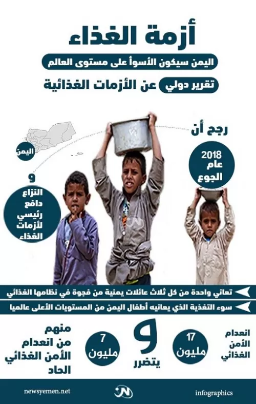 انفوجرافيك.. تقرير دولي عن الأزمات الغذائية في اليمن