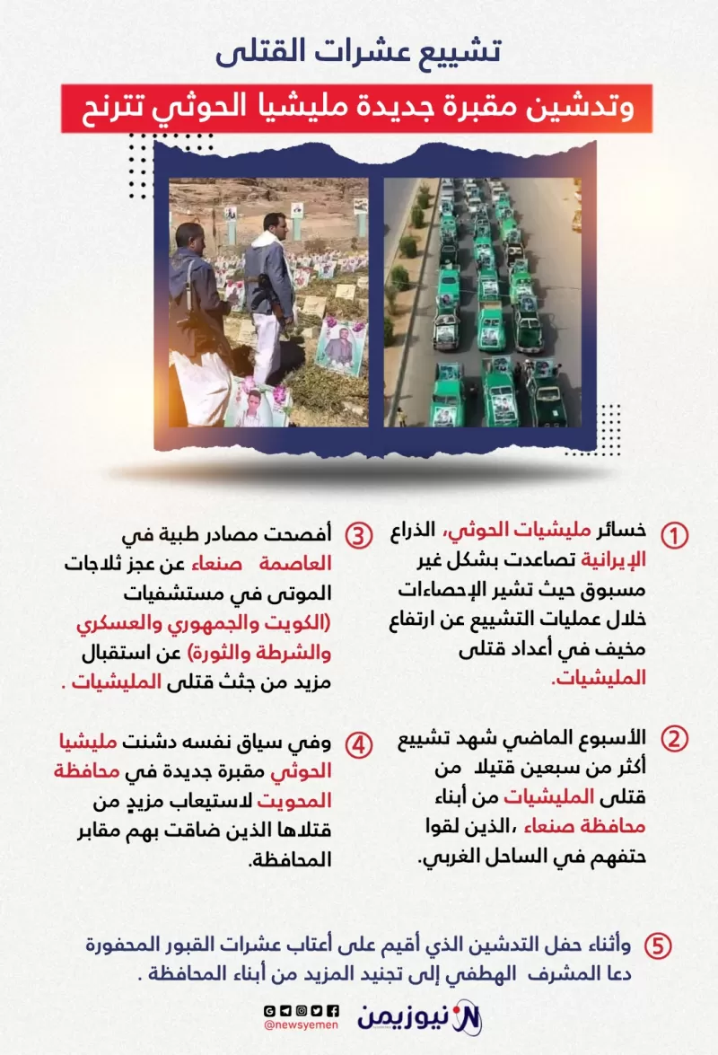 الحوثي يدشن مشاريع لقتلاه - انفوجرافيك