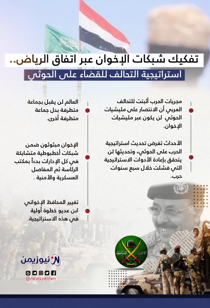 استراتيجية التحالف للقضاء على الحوثي- انفوجرافيك