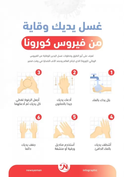 أبرز الطرق وخطوات غسل اليدين للوقاية من فيروس كورونا