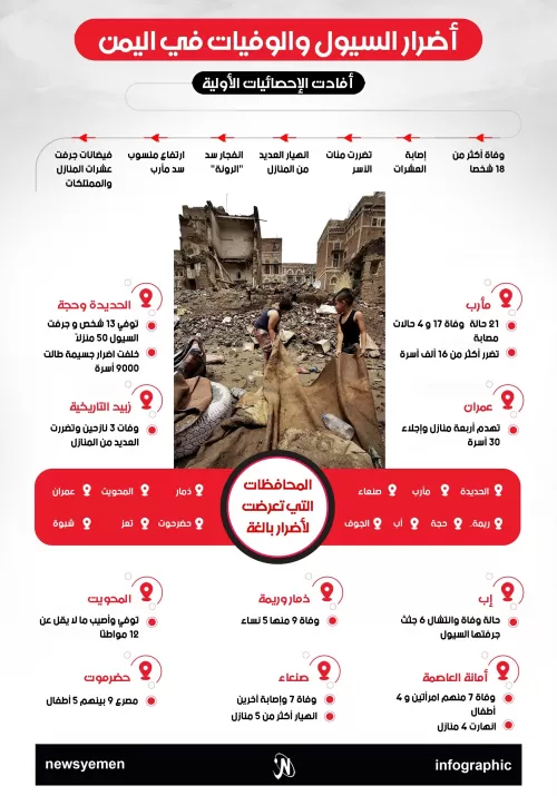 أضرار السيول والوفيات في اليمن