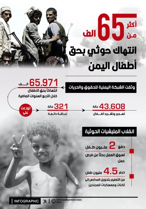 65 ألف انتهاك حوثي للأطفال خلال 4 أعوام