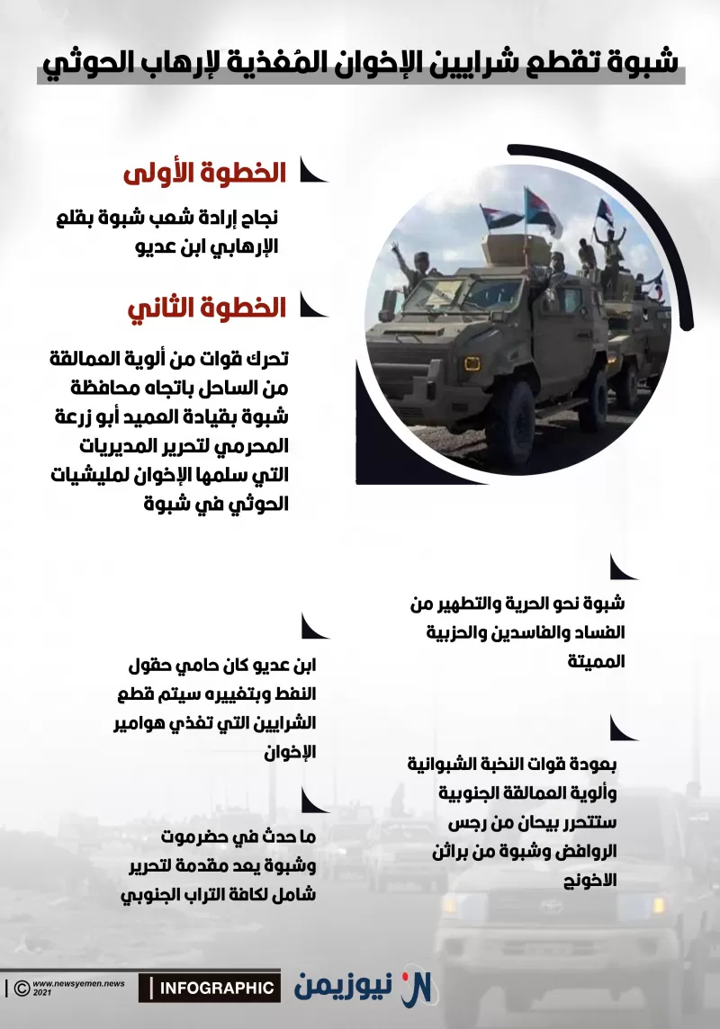شبوة تقطع شرايين الإخوان المُغذية لإرهاب الحوثي - انفوجرافيك