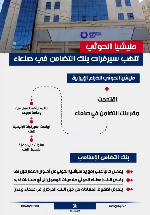 ميليشا الحوثي تنهب سيرفرات بنك التضامن في صنعاء