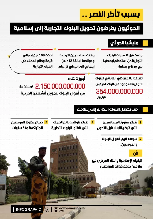 بسبب تأخر النصر .. الحوثيون يفرضون تحويل البنوك التجارية إلى إسلامية
