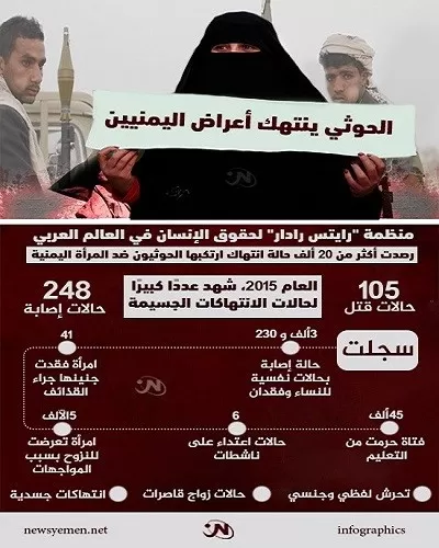 انفوجرافيك.. 20 ألف حالة انتهاك بحق نساء في اليمن