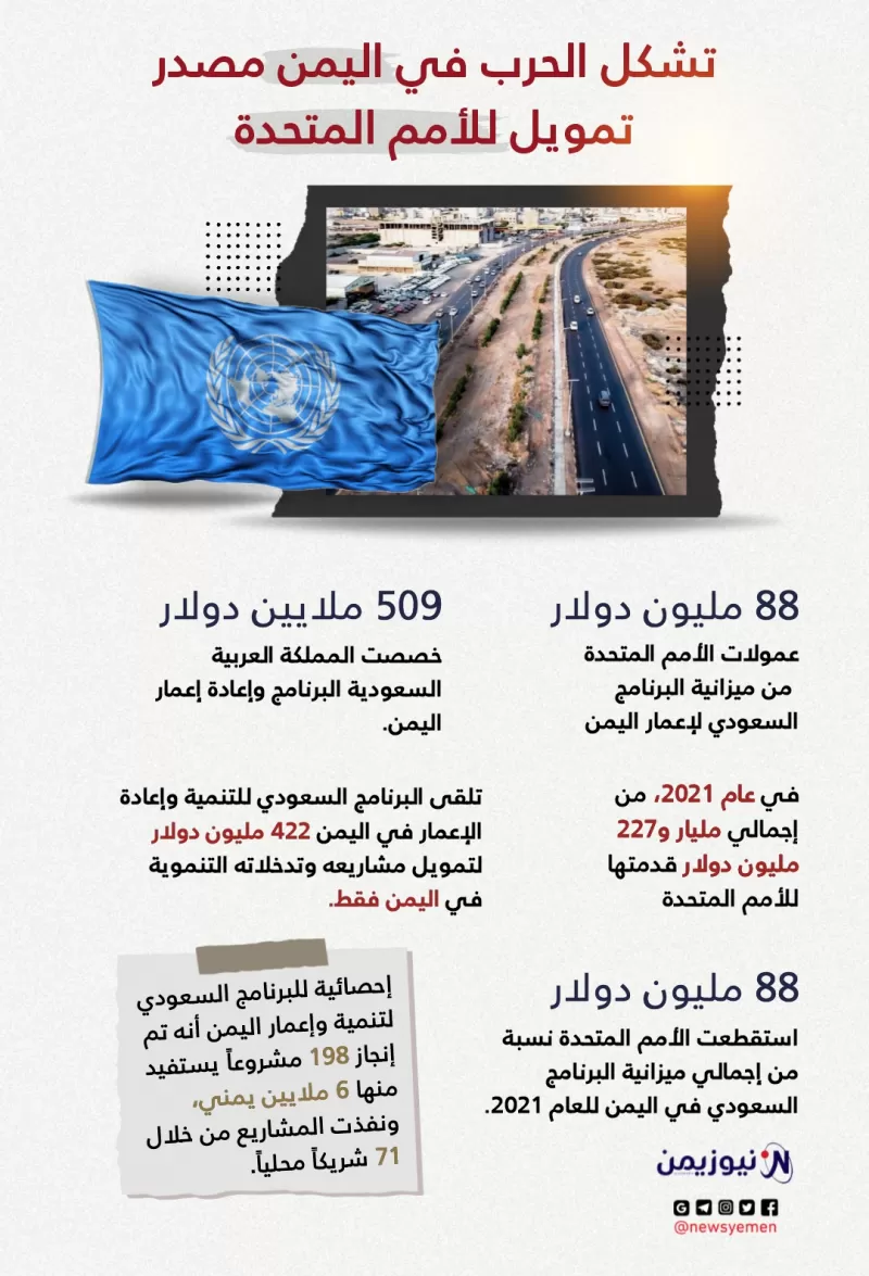 تشكل الحرب في اليمن مصدر تمويل للأمم المتحدة- انفوجرافيك
