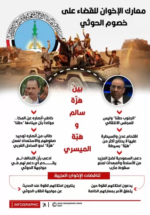 معارك الإخوان للقضاء على خصوم الحوثي