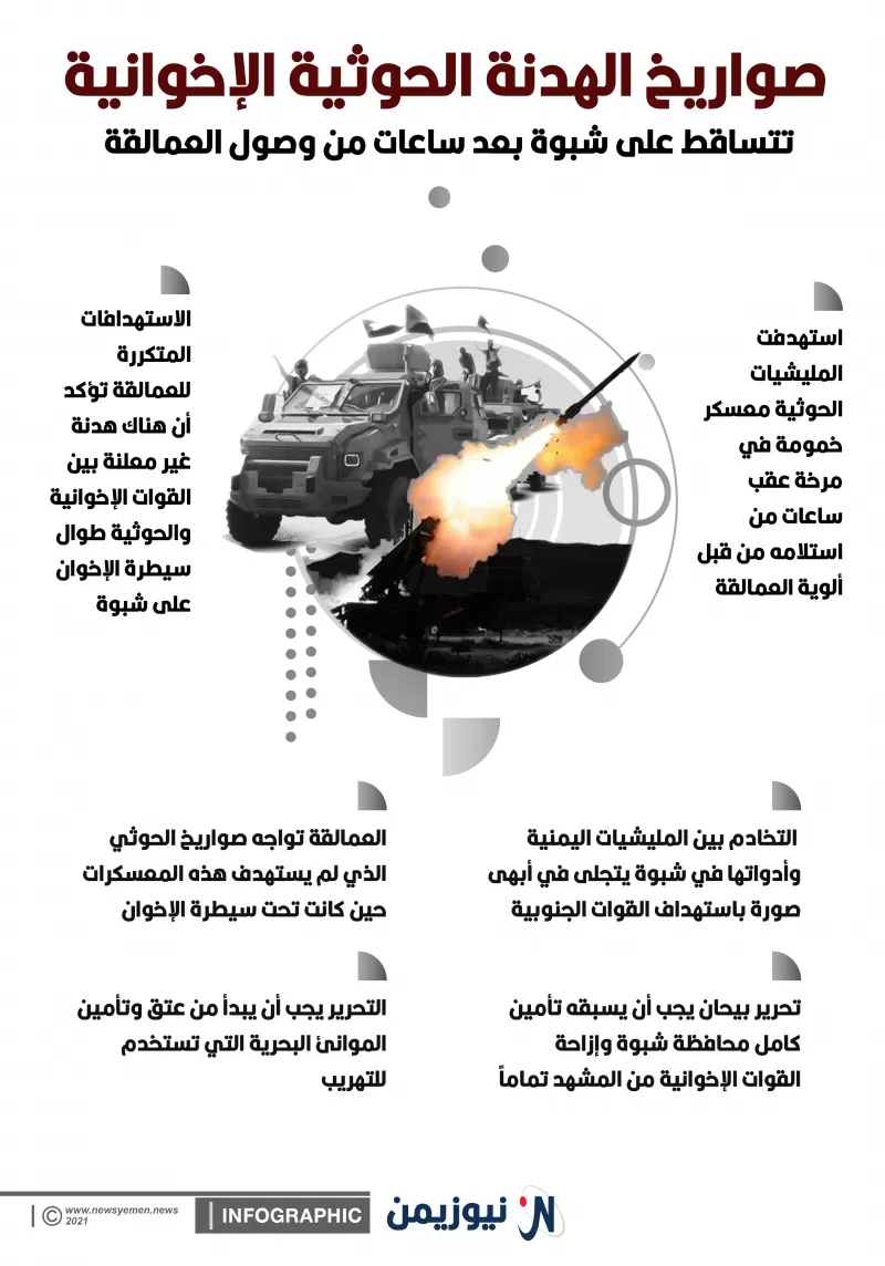 صواريخ الهدنة الحوثية الإخوانية تتساقط على شبوة- انفوجرافيك