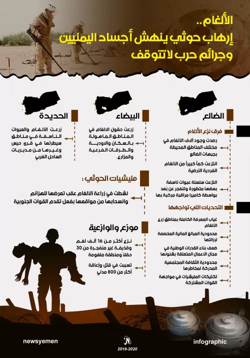 الألغام.. إرهاب حوثي ينهش أجساد اليمنيين وجرائم حرب لا تتوقف