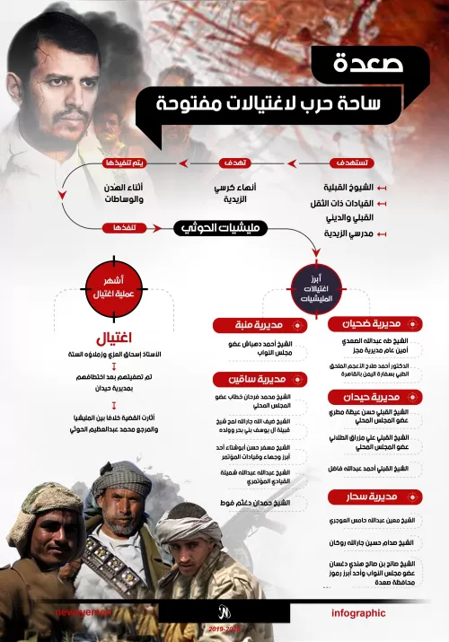 سجل الحوثي الأسود في حروب صعدة